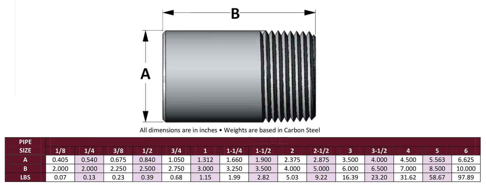 ASME B16 11 Round Threaded Bull Plug Manufacturer Stainless Steel ASME B16 11 Round Threaded Bull Plug Manufacturer Stainless Steel